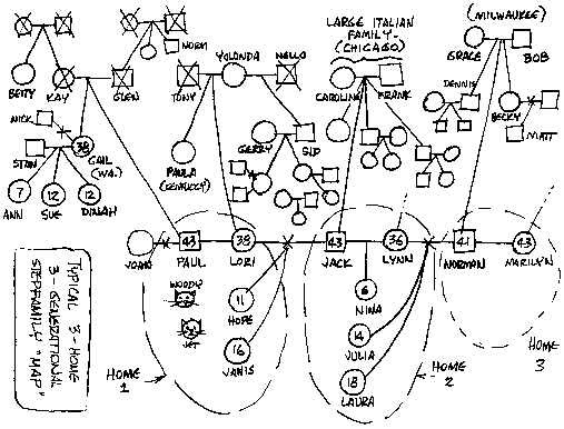 genogram